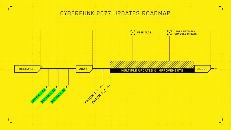 Cyberpunk 2077 Patch 1.1. roadmap