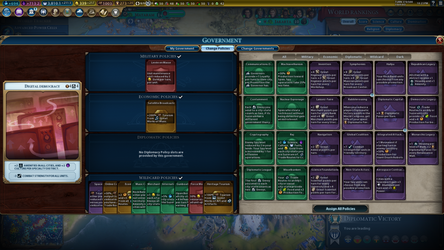 A Guide to Playing as the Civ 6 Teddy Roosevelt Leader in Civilization 6 | Retbit